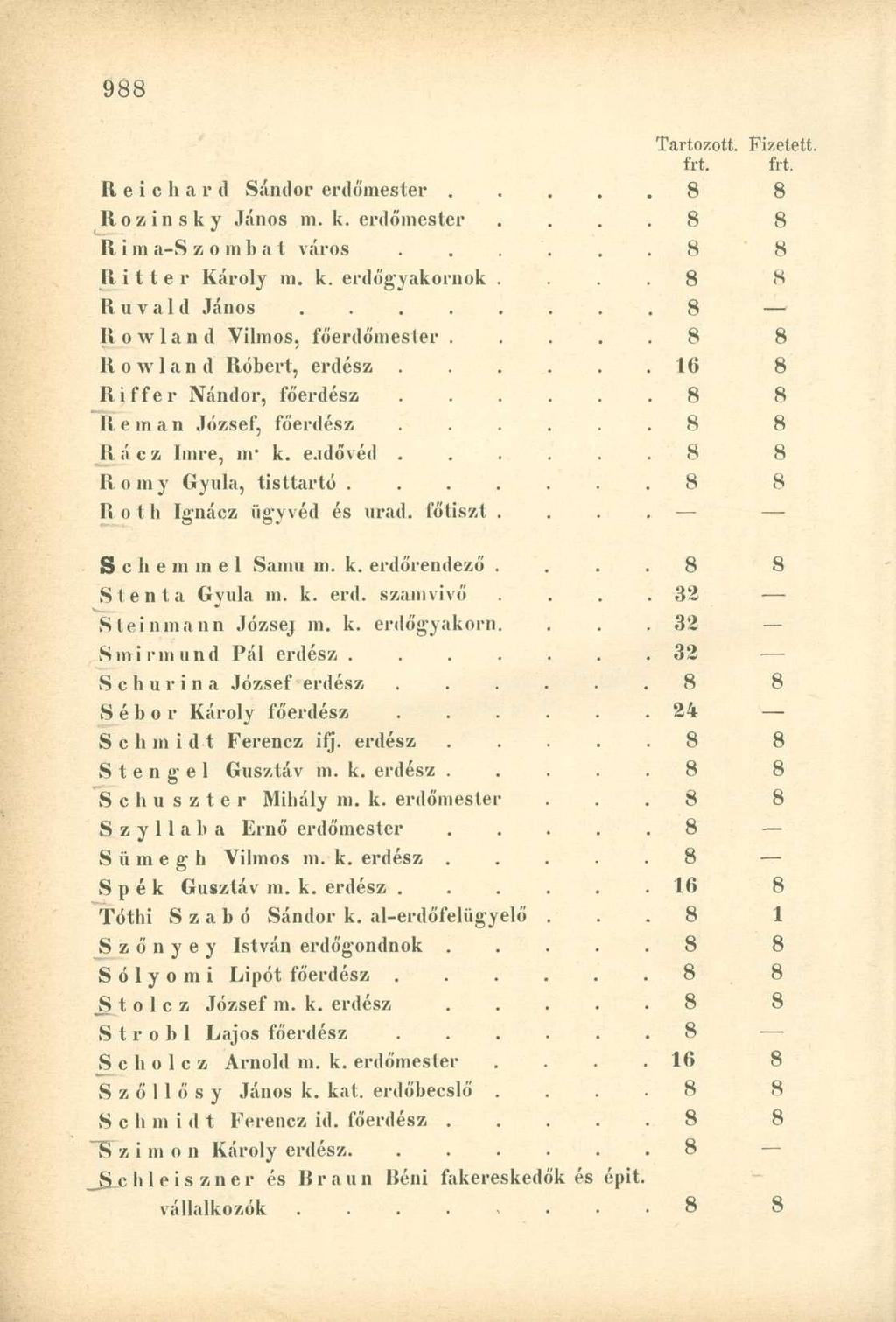 frt. frt. Reichard Sándor erdőniester..... 8 8 Rozinsky János m. k. erdőniester. 8 8 R i m a-s z o m b a t város.... 8 8 R i 11 e r Károly m. k. erdőgyákornok.... 8 8 Ruvald János.