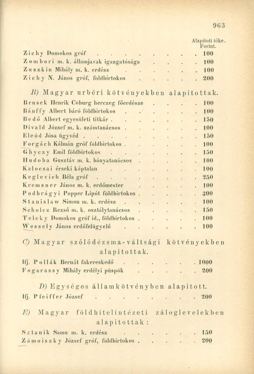 Zichy Domokos gróf..... Z oni bori in. k. államjavak igazgatósága Zuszkin Mihály m. k. erdész Zichy IV. János gróf, földbirtokos B) Magyar úrbéri kötvényekben Br.