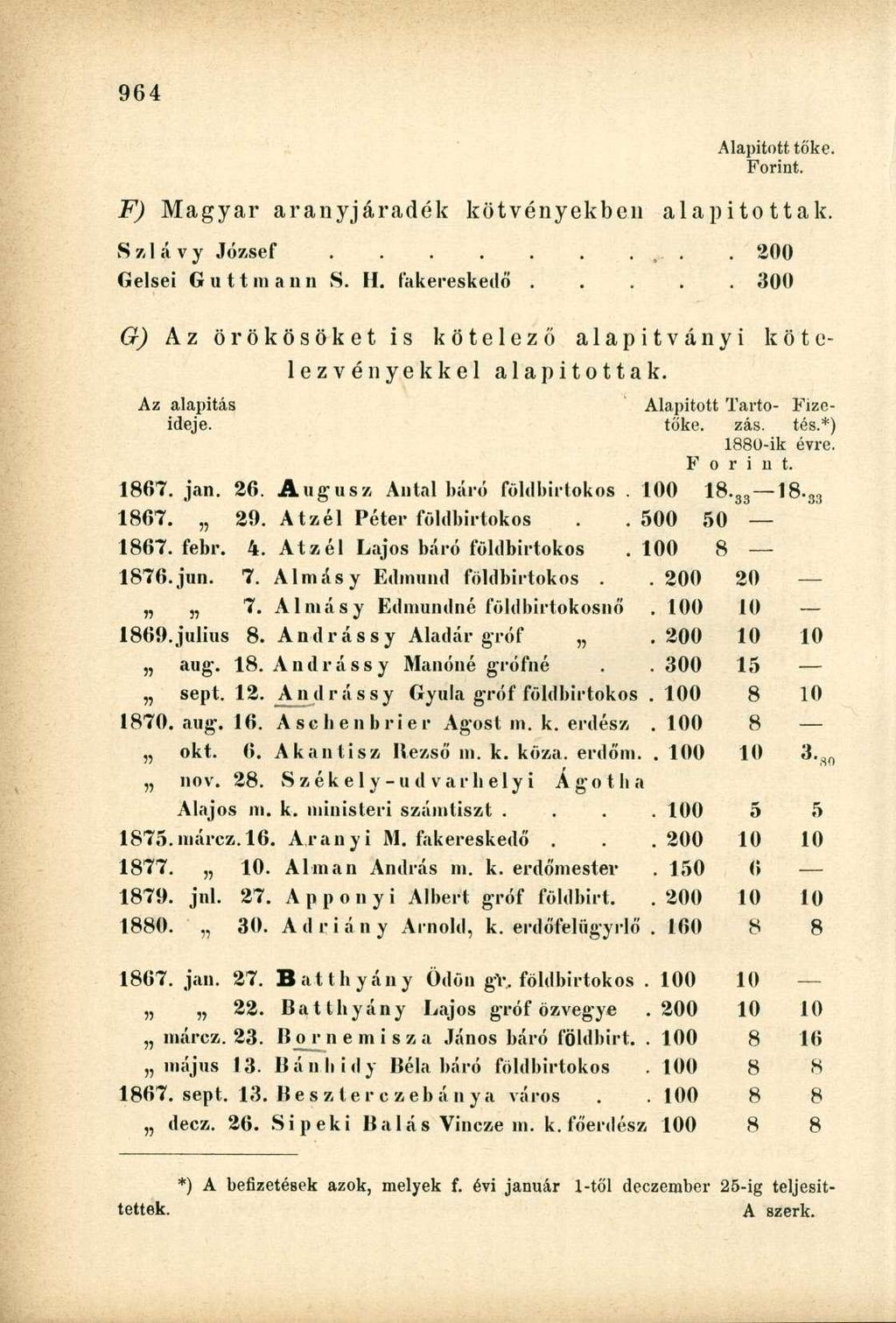 Alapított tőke. Forint. F) Magyar aranyjáradék kötvényekben alapítottak. S 7,1 á v y József.......,.. 200 Gelsei Guttniaun S. H.