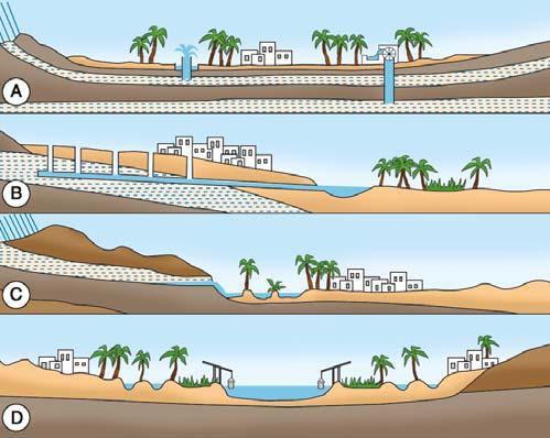 A sivatagok világa került kőzetakadályokat. A sivatagon többnyire csak a kissé nedvesebb területeken eredő jövevényfolyók vergődnek át (pl. Nílus), de sok esetben elvesznek a vízfolyások.