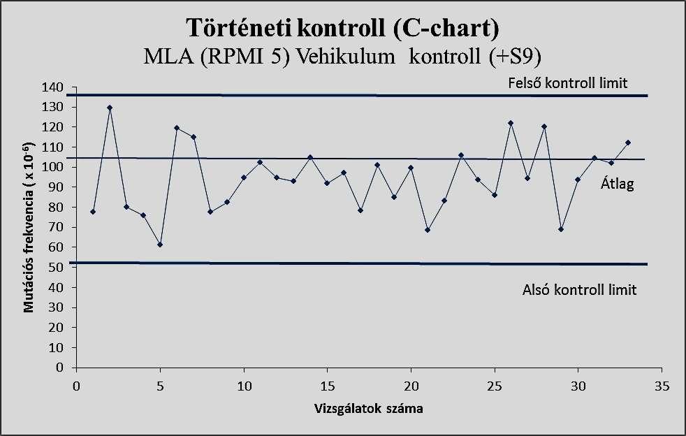 Történelmi kontroll