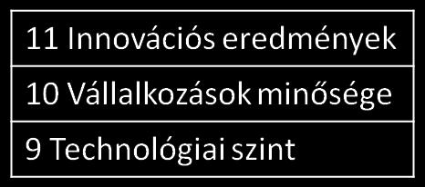 A versenyképesség mérése Az EU a régiók versenyképességének mérésére kidolgozta a Regionális versenyképességi indexet.