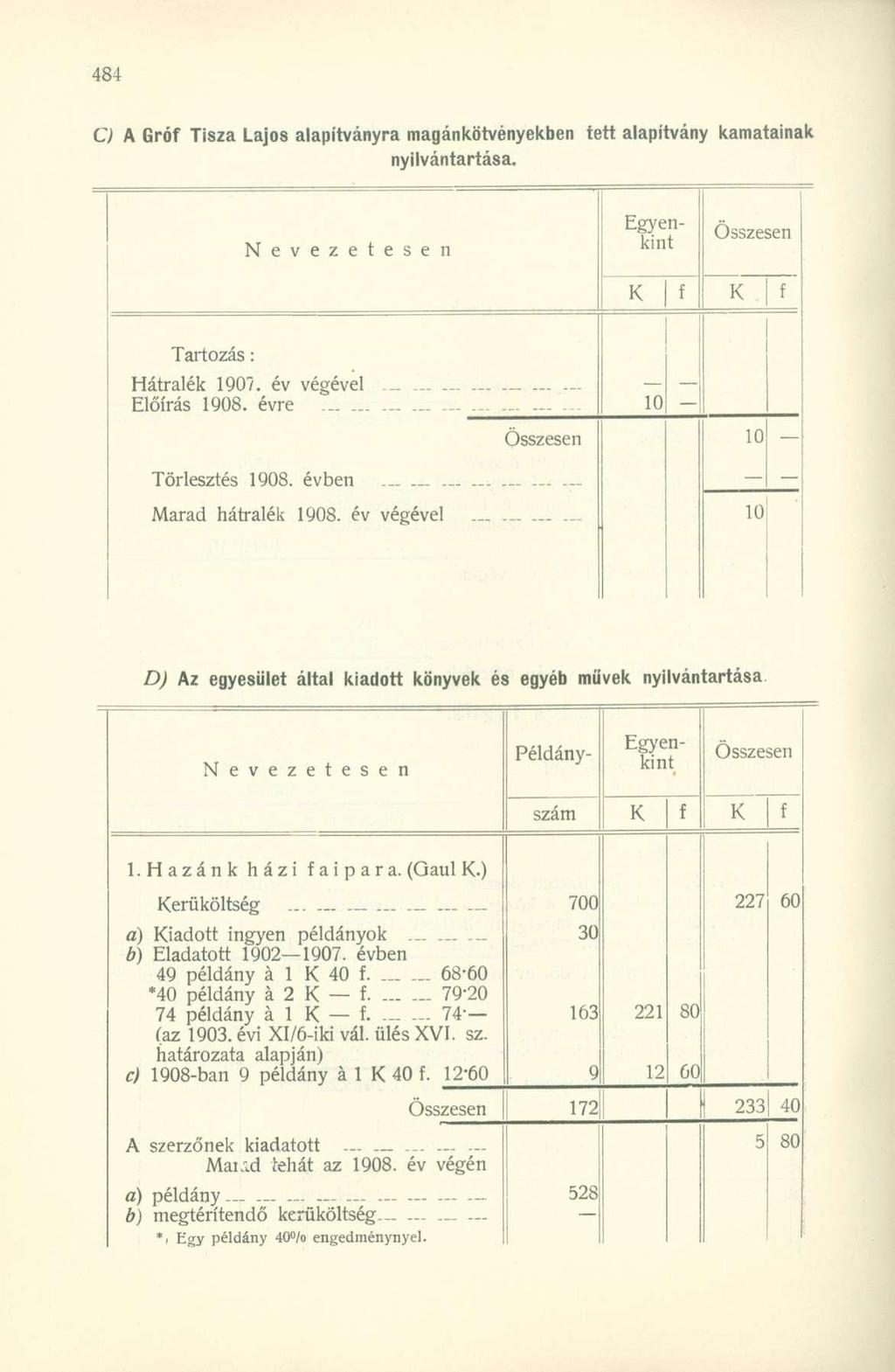 Q A Gró Tisza Lajos alapítványra magánkötvényekben tett alapítvány kamatainak nyilvántartása. Nevezetesen Egyenkint Tartozás: Hátralék 1907. év végével. Előírás 1908. évre..-. _. 10 Törlesztés 1908.