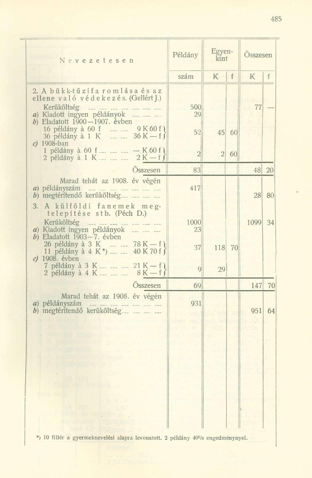 Nevezetesen Példány Egyenkint 2. A bükk-tűzia romlása és az ellene való v é d e k e z é s. (Gellért J.) erüköltség a) iadott ingyen példányok... b) Eladatott 1900-1907.