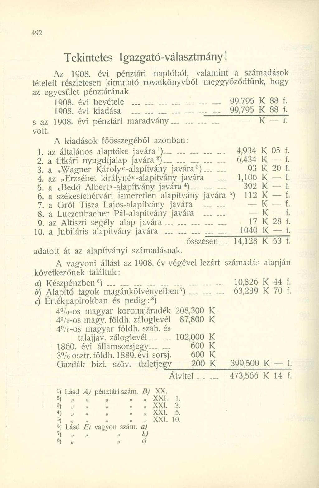 Tekintetes Igazgató-választmány! Az 1908. évi pénztári naplóból, valamint a számadások tételeit részletesen kimutató rovatkönyvből meggyőződtünk, hogy az egyesület pénztárának 1908.