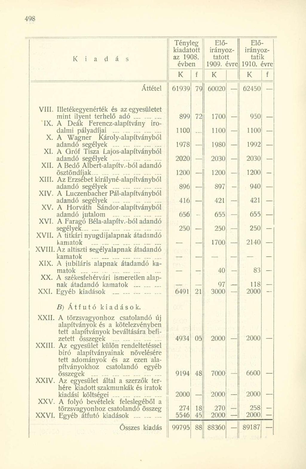 i Tényleg kiadatott az 1908. évben Előirányoz tátott 1909. évre! Előirányoztatik 1910. évre! Áttétel 61939 79 60020 62450 VIII. Illetékegyenérték és az egyesületet mint ilyent terhelő adó IX.