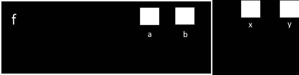 Függvény paraméterek Érték szerinti paraméter átadás void f(int a, int b) { a = b; int x = 1; int y = 2; f(x, y); std::cout << x <<, << y << std::endl; Mit ír ki a fenti kódrészlet?