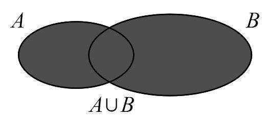 z az értelmezés tömörítve: def x x. Ugyanez Venn-uler diagrammal: - z halmaz részhalmazai között van az Ø és maga halmaz is. zeket az halmaz nem valódi részhalmazainak nevezzük.