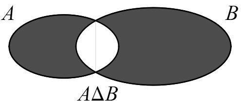 5. Két halmaz szimmetrikus különbségén azt értjük, ami benne van a két halmaz valamelyikében, de nincs benne a metszetben. z értelmezése a következ: ( \ ) ( \ ) vagy ( )\( ) 6.