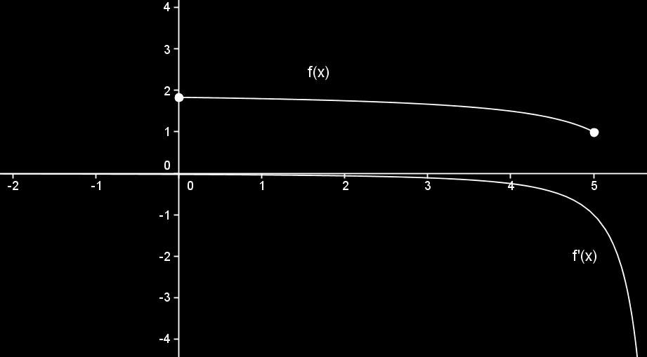 4. SZÉLSŽÉRTÉK SZÁMÍTÁS DERIVÁLÁSSAL 20 Tekintsük a függvény deriváltját: f (x) = (4 x 9) (x2 5 x 6) (2 x 2 9 x 11) (2 x 5) (x 2 5 x 6) 2 f (x) = 4 x3 20 x 2 24 x 9 x 2 + 45 x + 54 4 x 3 + 18 x 2 +