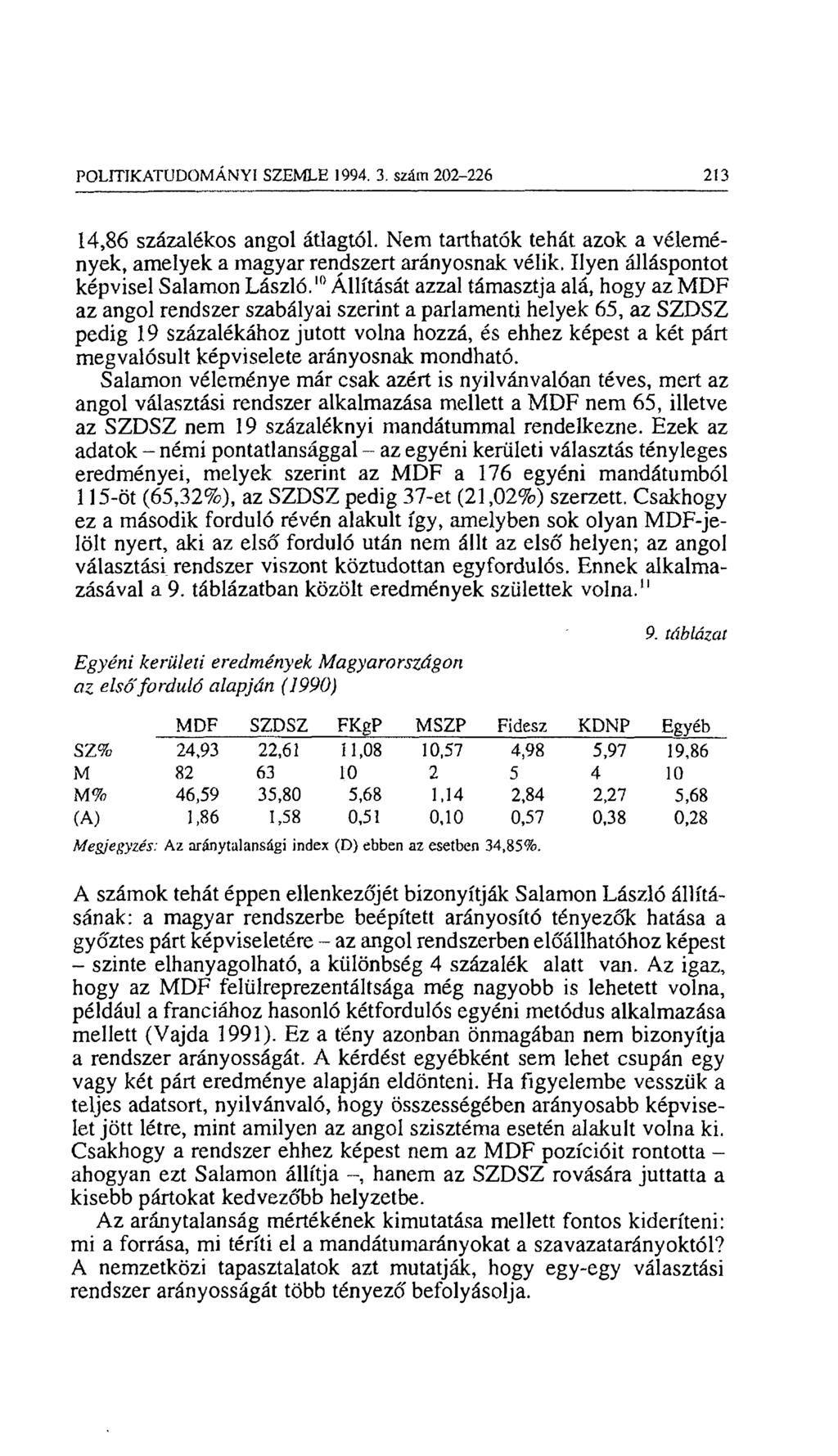 POLITIKATUDOMÁNYI SZEMLE 1994, 3, szám 202-226 213 14,86 százalékos angol átlagtól. Nem tarthatók tehát azok a vélemények, amelyek a magyar rendszert arányosnak vélik.