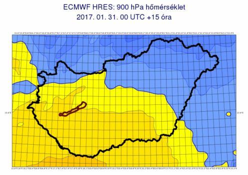 ábra: Különböző változókra vonatkozó determinisztikus