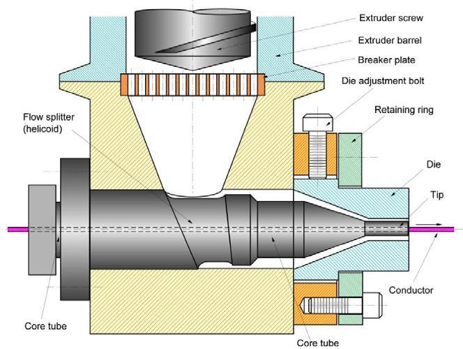 Eltérített áramlású csőszerszám (crosshead