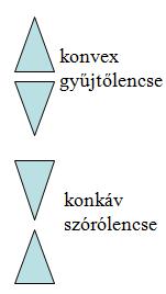 I. NEWTON OPTIKÁJA A prizma a lencséken agyal: hogyan lehetne kiküszöbölni a szférikus aberrációt?