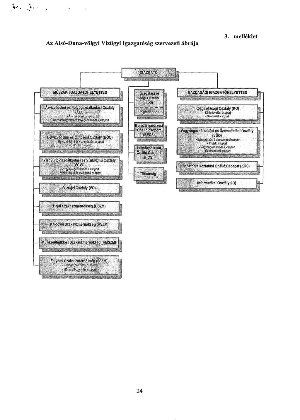 . 4. Az Alsó-Duna-völgyi Vízügyi Igazgatóság szervezeti ábrája 3.