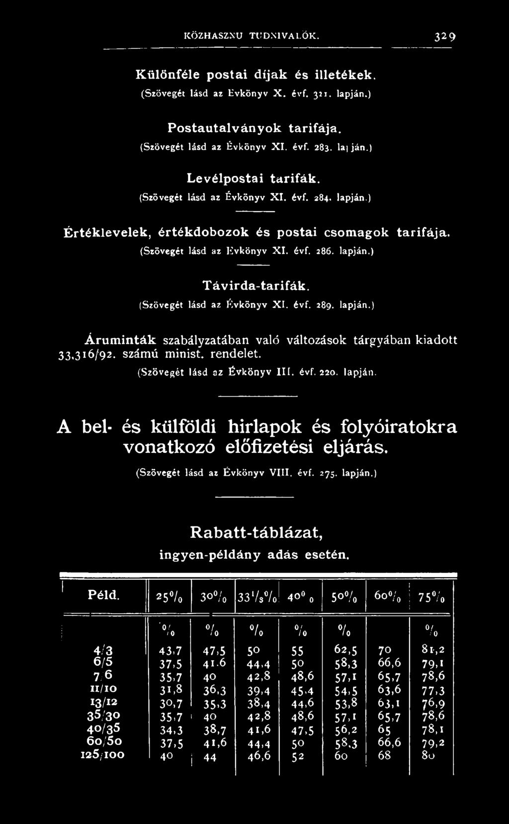 1 Péld. 2 5 % 3 /o 33V**/#! O OOTf 5 % 6 o /0 75 /o b '0/ 10 /o /o 7 0 /. % % 4/3 43.7 47,5 50 55 62,5 70 8l',2 6/5 37.5 41.6 44,4 50 58,3 66,6 79>i 7/6 35,7 40 42,8 48,6 57,1 65,7 78,6 11/10 31.