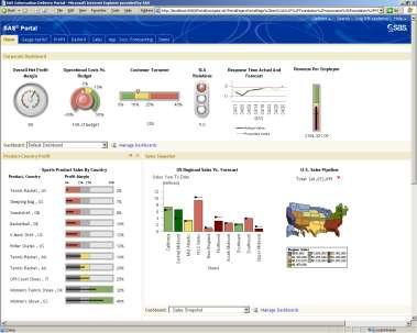 SAS BI Dashboard Portál és Dashboard könnyen