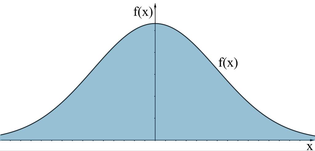 g} {á:_.pn Nyilván csk kkor lht konvrgns gy ilyn intgrál, h z f ( ) függvény htárérték -n és -n is 0, zz f ( ) f ( ) lim = lim = 0. Kidolgozott fldtok Htározzuk mg z lái improprius intgrálok értékét.