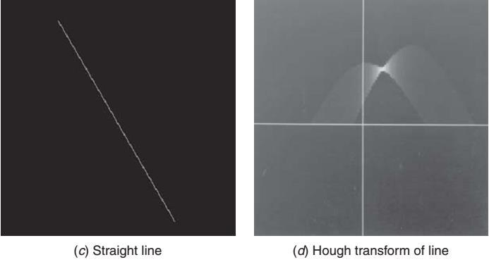 Hough transzformáció Transzformációs