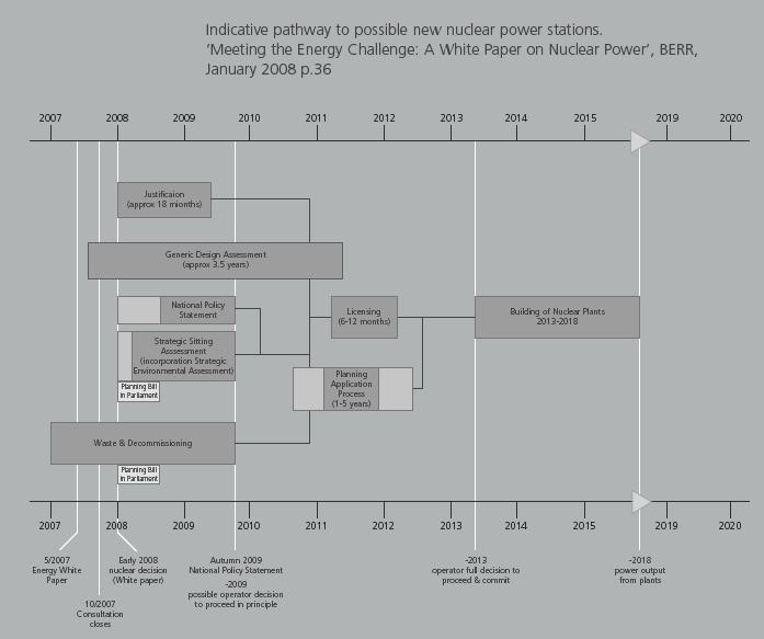 Nagy-Britannia Európa Nuclear Industry