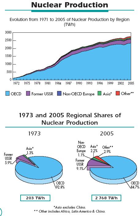 Bevezető World Total Electricity Installed Capacity, January 1, 1980 - January 1, 2005 International Energy Annual 2005 4 500 dsfgsdfg 4 000 3 500