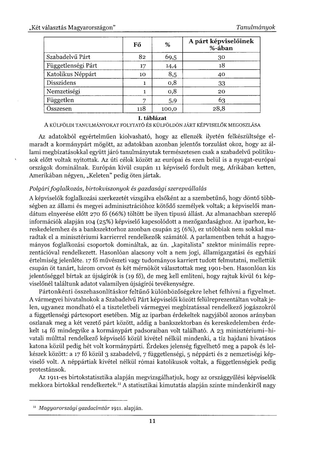 Fő % A párt képviselőinek %-ában Szabadelvű Párt 82 69,5 30 Függetlenségi Párt 17 14,4 18 Katolikus Néppárt 10 8,5 40 Disszidens 1 0,8 33 Nemzetiségi 1 0,8 20 Független 7 5,9 63 Összesen 118 100,0