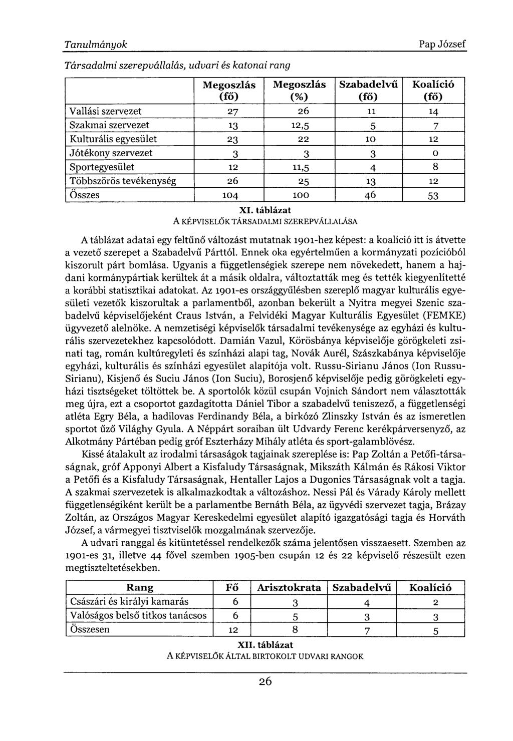 Társadalmi szerepvállalás, udvari és katonai rang Megoszlás (fő) Megoszlás (%) Szabadelvű (fő) Koalíció (fő) Vallási szervezet 27 26 11 14 Szakmai szervezet 13 12,5 5 7 Kulturális egyesület 23 22 10