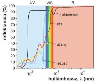 dispersed silica 0.6 1.4 fogászati porcelánok Filtek Z250 Bis-GMA, UDMA and Bis- Zirconium, Silica 0.01 3.