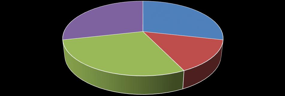 biztosítása b) Laborok és műhelyek a) Tantermek felszereltsége 5,33%,57% 5% 5,1% 3,71%,83%,3%,83% 5,67% 5,29% 0 1 2 3 5 6 10. Mennyire elégedett Ön a szak által szervezett tanulmányutakkal?