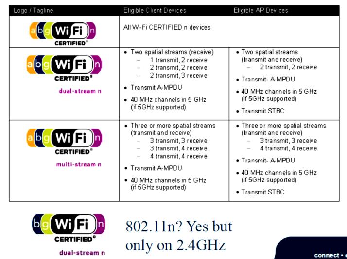 13. ábra A WiFi szabvány megfelelőségi címkéi Csemegék