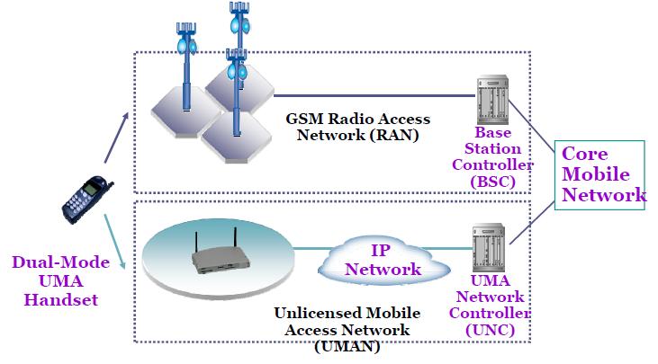 hálózat az internetre előfizető ügyfeleinknél elhelyezett Wi-Fi kábelmodemek segítségével jön létre.