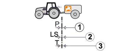 Üzembe helyezés 7.6 Hidraulikarendszer beállítása a rendszerátállító csavarral Csak Profi-kapcsolás esetén: Mindenképpen össze kell hangolni a traktor és a gép hidraulikarendszerét.