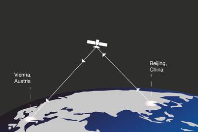 Irány az űr 2017: Quantum Experiments at Space Scale (QUESS) Ground