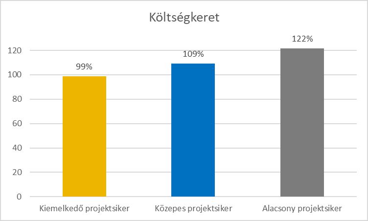 Projektek sikere A terv szerinti jóváhagyott