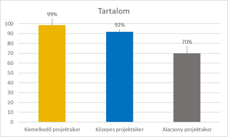 projektek tényleges átfutási ideje?