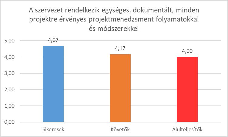 A szervezeti siker és