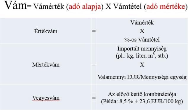 Újrakivitel Amennyiben lehetőség van rá, az ügyfél a nem uniós áruk tekintetében kezdeményezheti azok újrakiviteli eljárás alá vonását. Kereskedelmi jellegű áruforgalom 4.