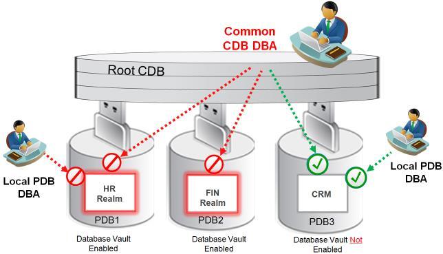 Database