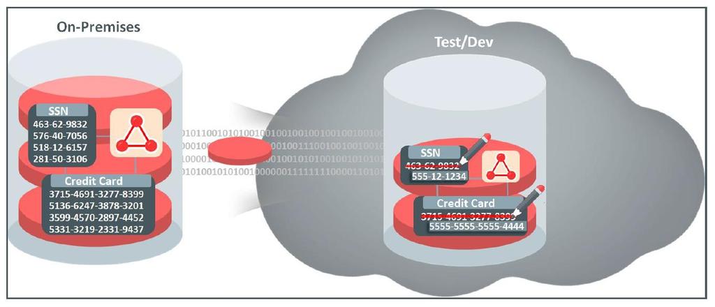 Data Masking