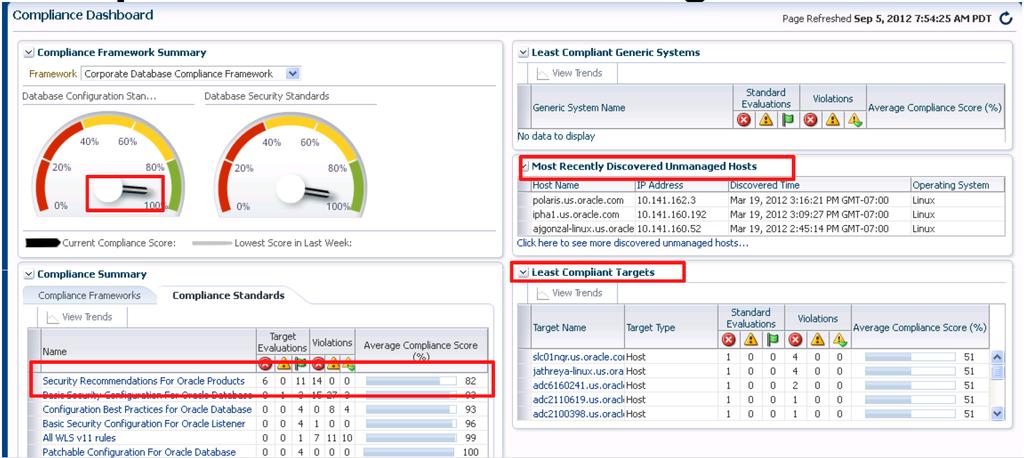 Configuration and