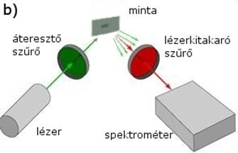 10000 8000 1 2 3 Intenzitás 6000 4000 2000