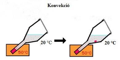 oldatból lassan kristály nő. 2.3.