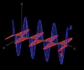 Az elektromágneses sugárzás fizikai leírása A rezgő elektromos tér egy rá merőleges mágneses teret (H) kelt.