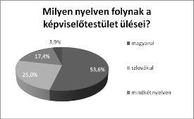 nyelven. Az általános érvényű rendeleteket az önkormányzatok csak 15%-ban jelentetik meg magyarul. Közvetlen befolyása van annak a tényezőnek, hogy milyen járásról beszélünk.