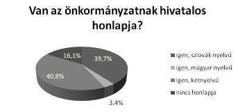 kétnyelvűség a dél-szlovákiai településeken 53 Ha tájékoztatásról beszélünk, szót kell ejtenünk más médiumok használatáról a településeken.