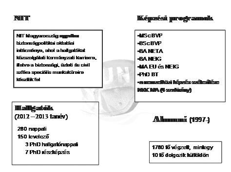 szenes zoltán ensz békefenntartás és a nemzetközi képzés Az intézet három saját szakon folytat graduális képzést: a 16 éve működő biztonság- és védelempolitikai (alap- és mesterképzés, PhD-képzés), a