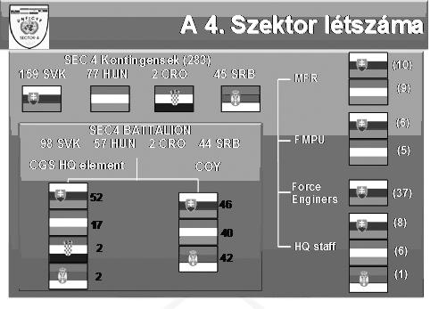 Wagner Péter A ciprusi ENSZ misszió (UNFICYP) vállalásának csökkentését. Ugyanekkor Szlovénia egy rajjal vállalt szerepet a 4.