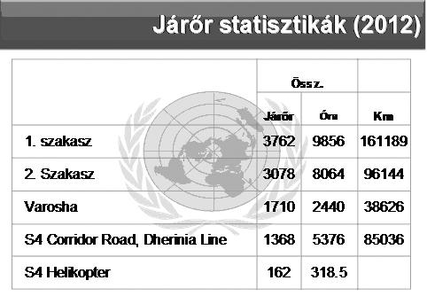 Wagner Péter A ciprusi ENSZ misszió (UNFICYP) rök oldalon már készültek az eseményre, és válaszul a behatolásra, török civilek (valójában civil ruhába öltöztetett katonák) érkeztek az ütköző zónába.