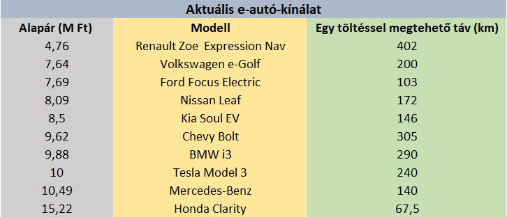 Regisztrálni a weboldalukon keresztül lehetséges. Ehhez: - egy évnél régebben szerzett érvényes jogosítványra, - személyes adatokra és a - bankkártyára lesz szükség.