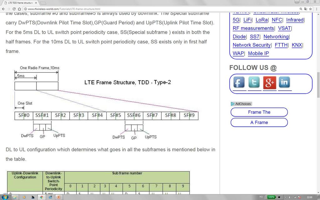 LTE keretszerkezet (TDD) DwPTS(Downlink Pilot Time Slot); GP(Guard Period); UpPTS(Uplink Pilot Time Slot);